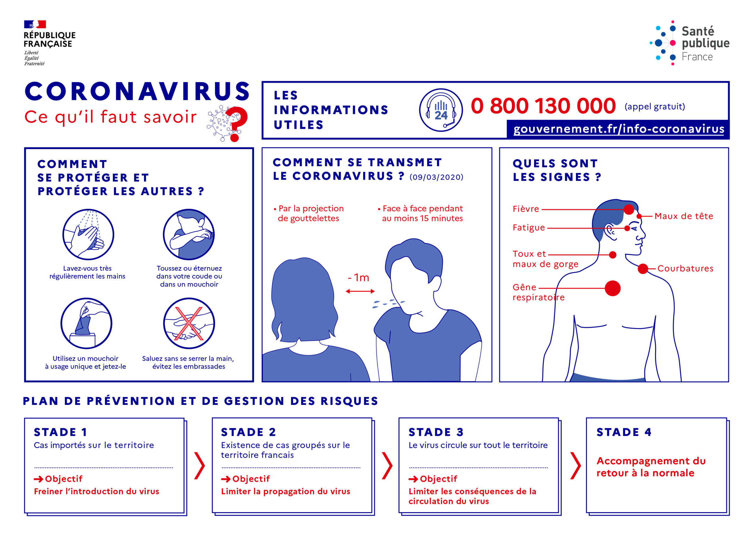 Les mesures visant à lutter contre la propagation du coronavirus COVID19